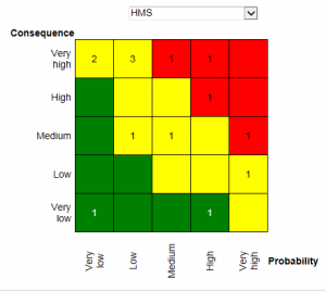 RiskMatrix