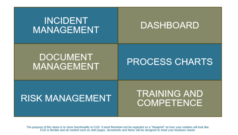 Work processes | EQS | internal control, quality management, quality ...